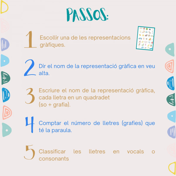 Fàbrica de paraules.