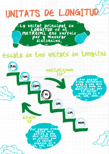 Referent mesures de longitud