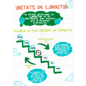 Referent mesures de longitud