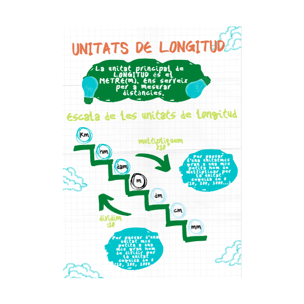 Referent mesures de longitud