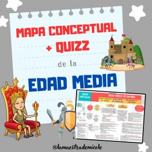 MAPA CONCEPTUAL RESUMEN + QUIZZ