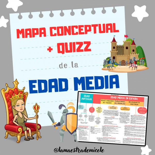 MAPA CONCEPTUAL RESUMEN + QUIZZ