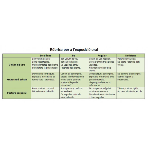 Rúbrica per a l'avaluació de l'expressió oral