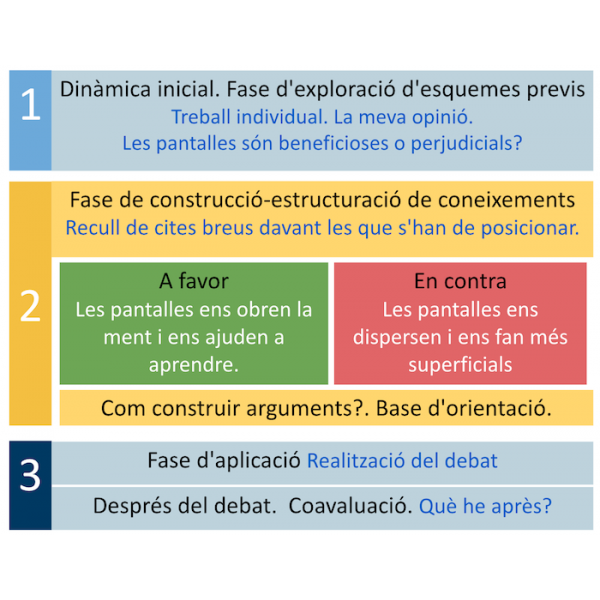 Debat. Les pantalles ens fan superficials?