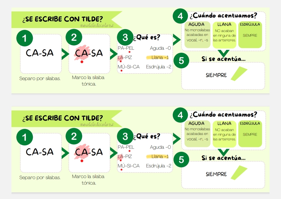 Autoinstrucciones acentuación