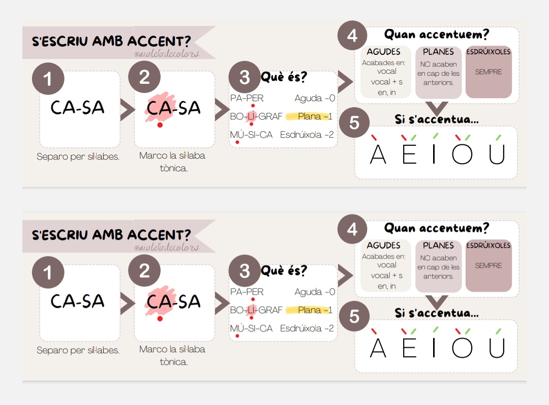 Autoinstruccions accentuació