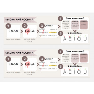 Autoinstruccions accentuació