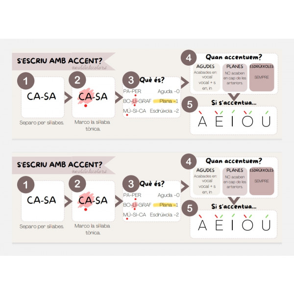 Autoinstruccions accentuació