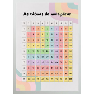 Póster: As táboas de multiplicar