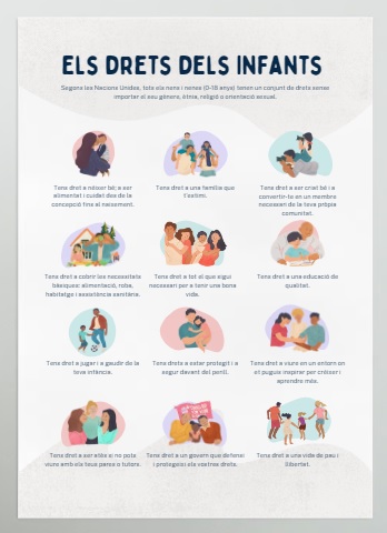 Pòster: Els drets dels infants