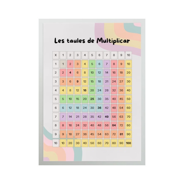 Pòster: Les  taules de multiplicar