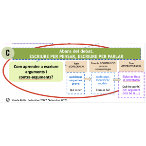 Com escriure arguments i contra-arguments? (Seqüència didàctica amb 7 tècniques i 10 plantilles)