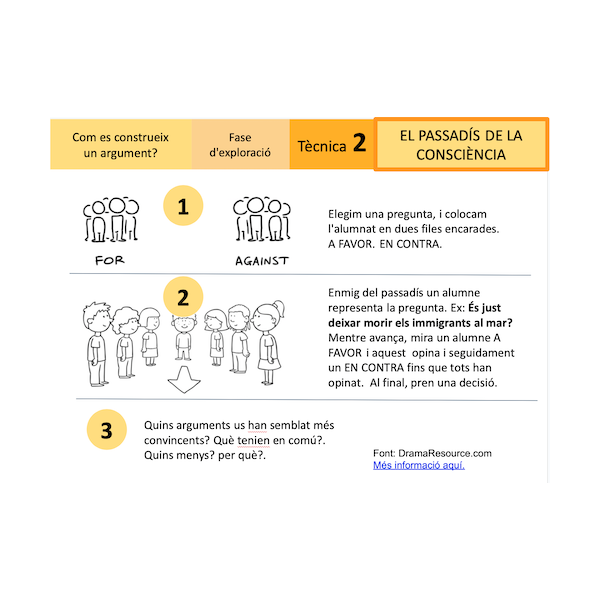 Com escriure arguments i contra-arguments? (Seqüència didàctica amb 7 tècniques i 10 plantilles)