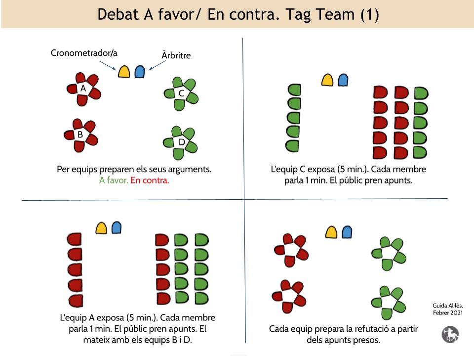 10 Tècniques per fer debats a l'aula