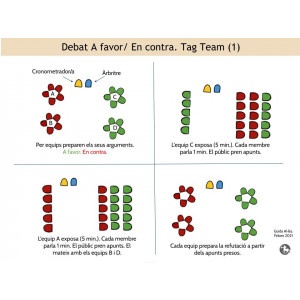 10 Tècniques per fer debats a l'aula