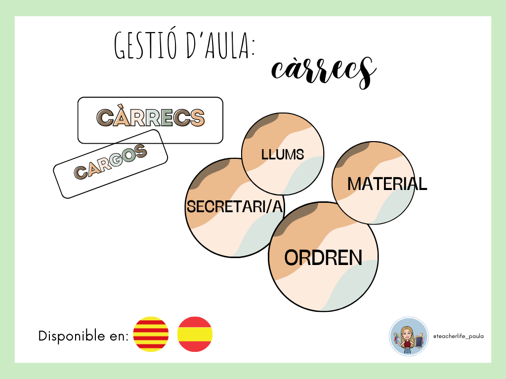Gestió d'aula: Càrrecs