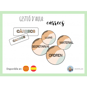 Gestió d'aula: Càrrecs