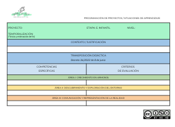 Tabla SITUACIONES DE APRENDIZAJE programación