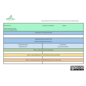 Tabla SITUACIONES DE APRENDIZAJE programación