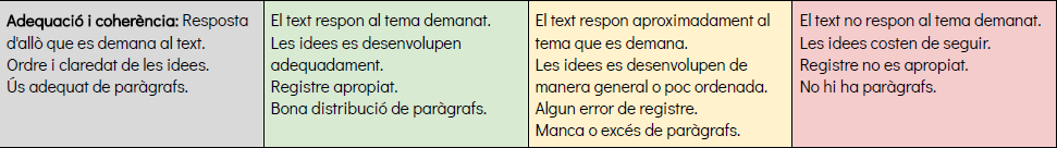 Rúbrica expressió escrita (segons CB 6è)