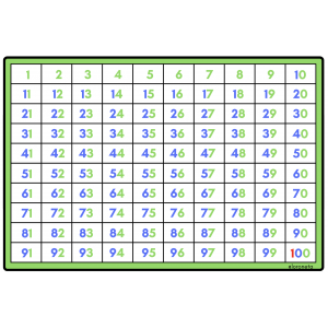 Tablero del 100