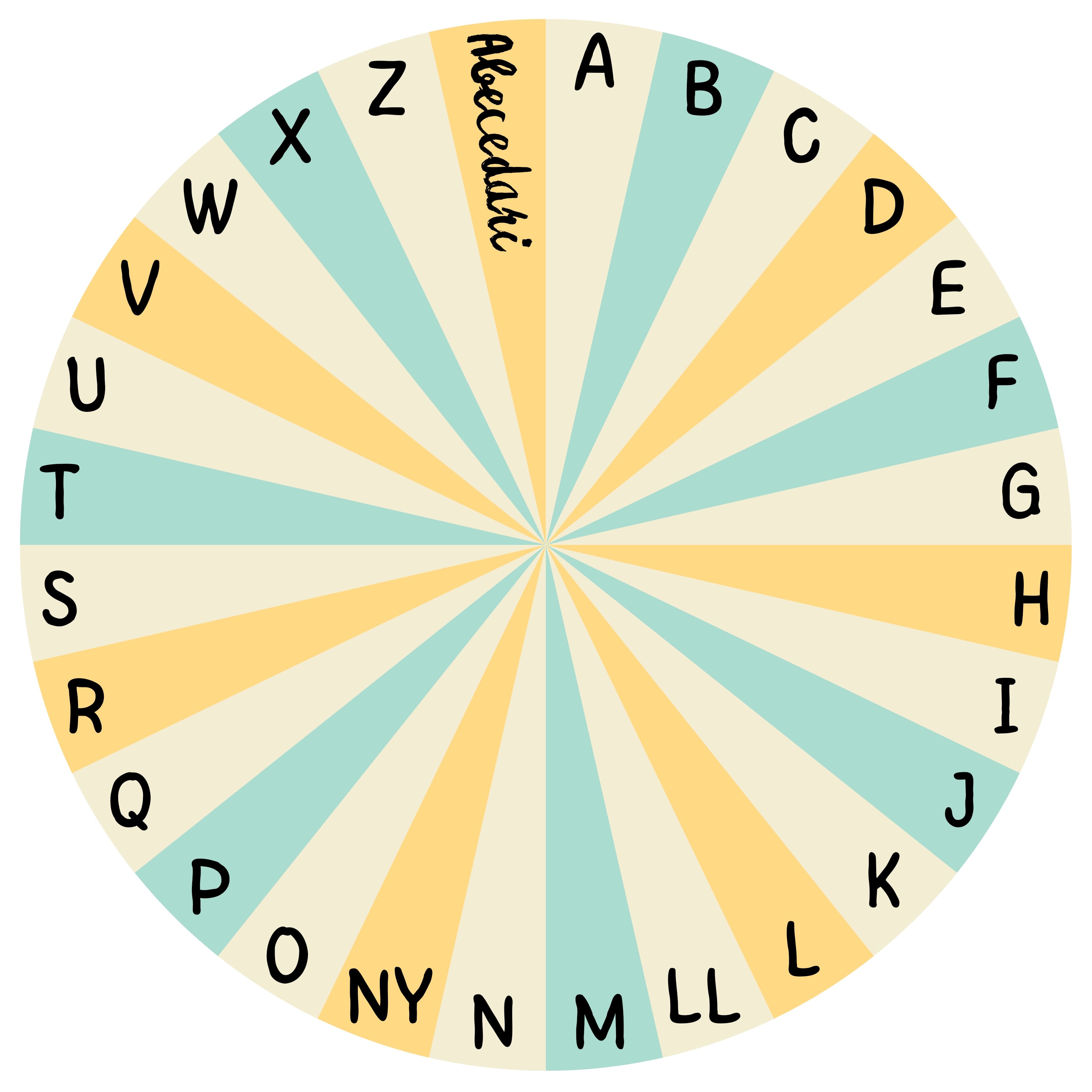 Abecedari circular CATALÀ