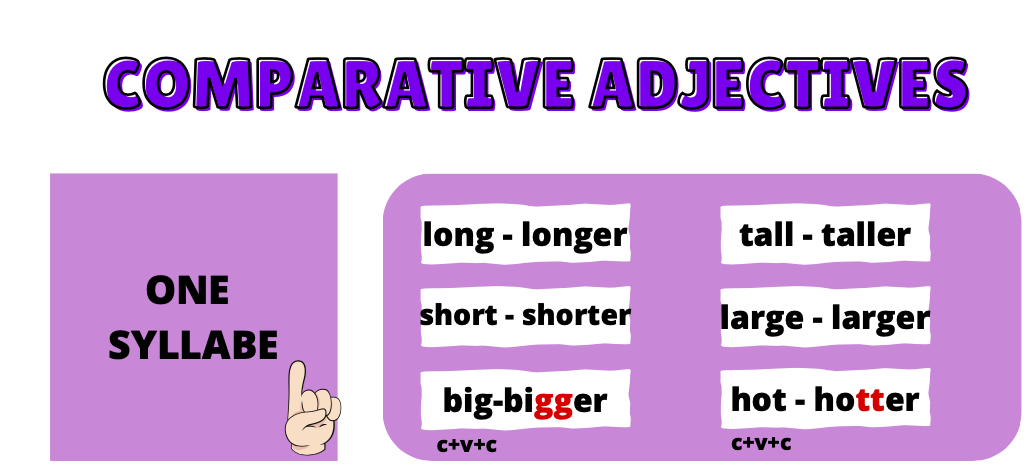 COMPARATIVES AND SUPERLATIVES