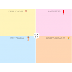 ANÁLISIS DAFO