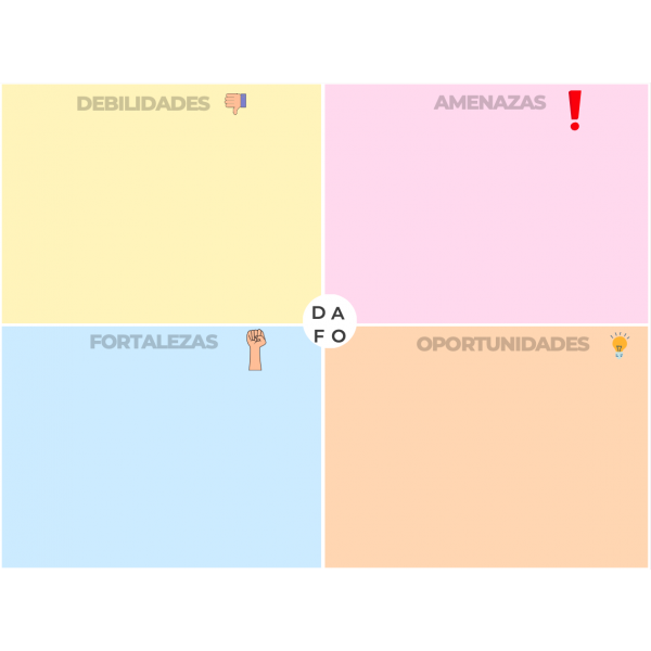 ANÁLISIS DAFO