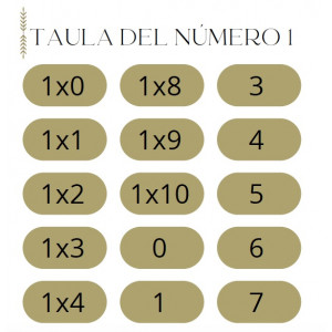 MEMORY TAULES DE MULTIPLICAR