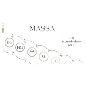 QUADRE UNITATS DE MESURA