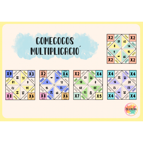 Comecocos de multiplcacions