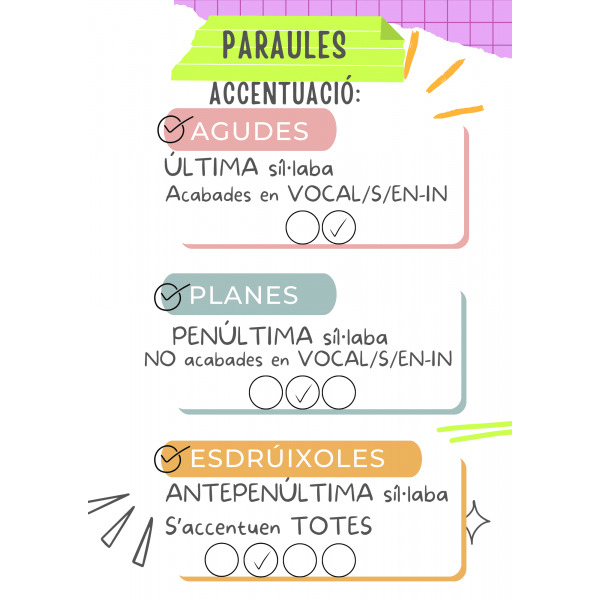 Classificació de paraules APE
