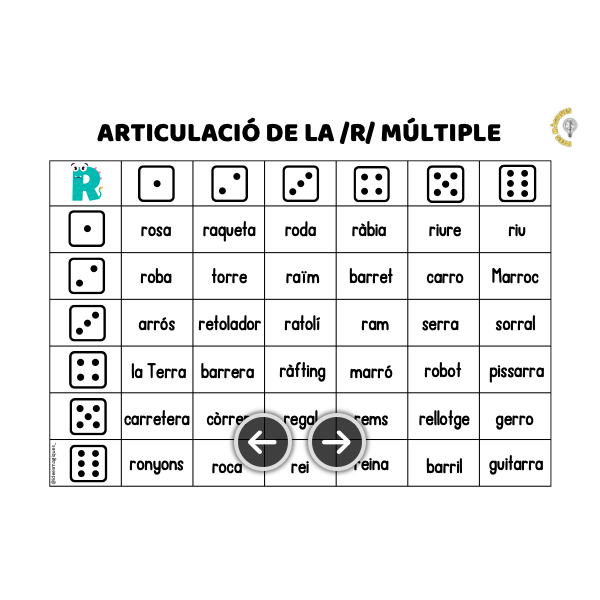 ARTICULACIÓ DE LA /R/ MÚLTIPLE I SIMPLE