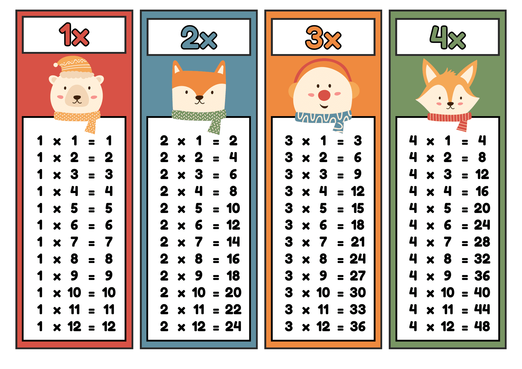 Tablas de multiplicar