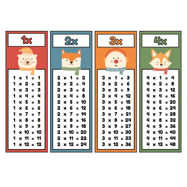 Tablas de multiplicar