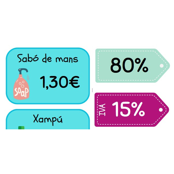 Càlcul de percentatges