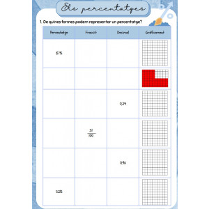 Els percentatges