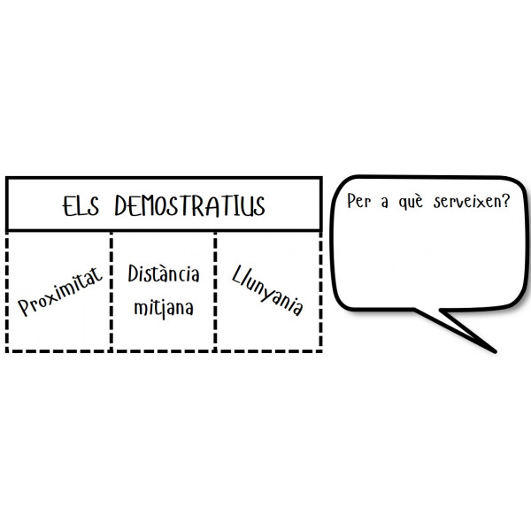 Demostratius