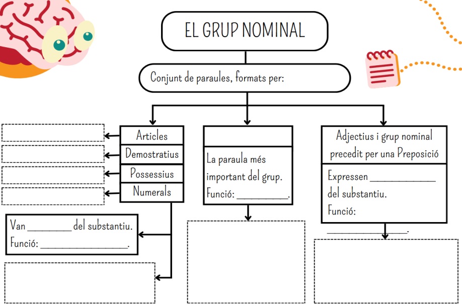 El grup nominal