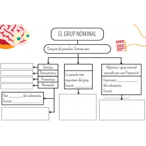 El grup nominal