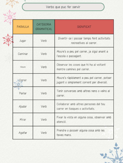 Text descriptiu. Mirant per la finestra.