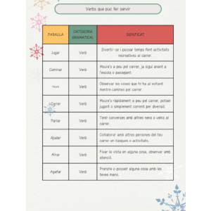 Text descriptiu. Mirant per la finestra.