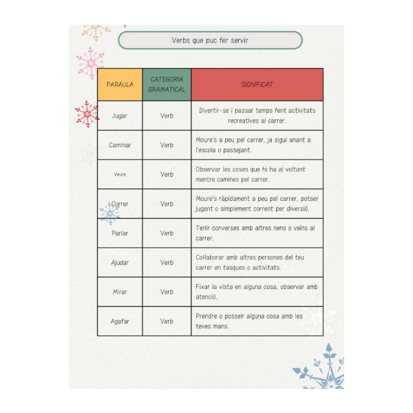 Text descriptiu. Mirant per la finestra.