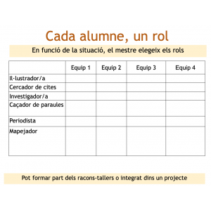Rols de lectura cooperativa. Fitxes d'instruccions