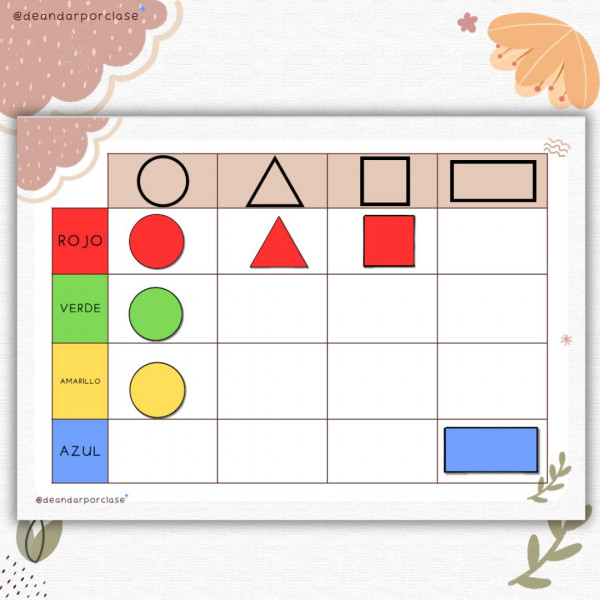 Classificació de figures geomètriques