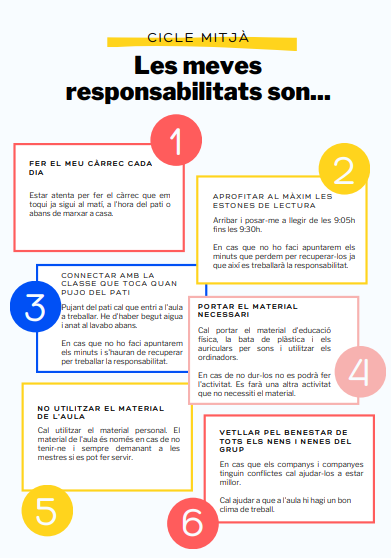 Cartell de responsabilitats de l'infant
