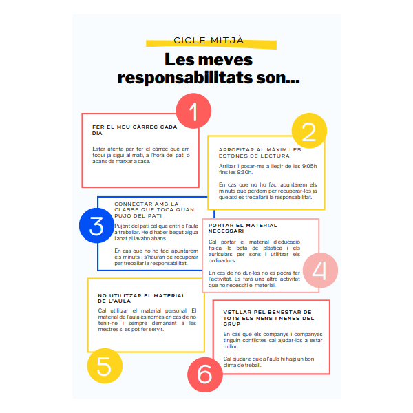 Cartell de responsabilitats de l'infant