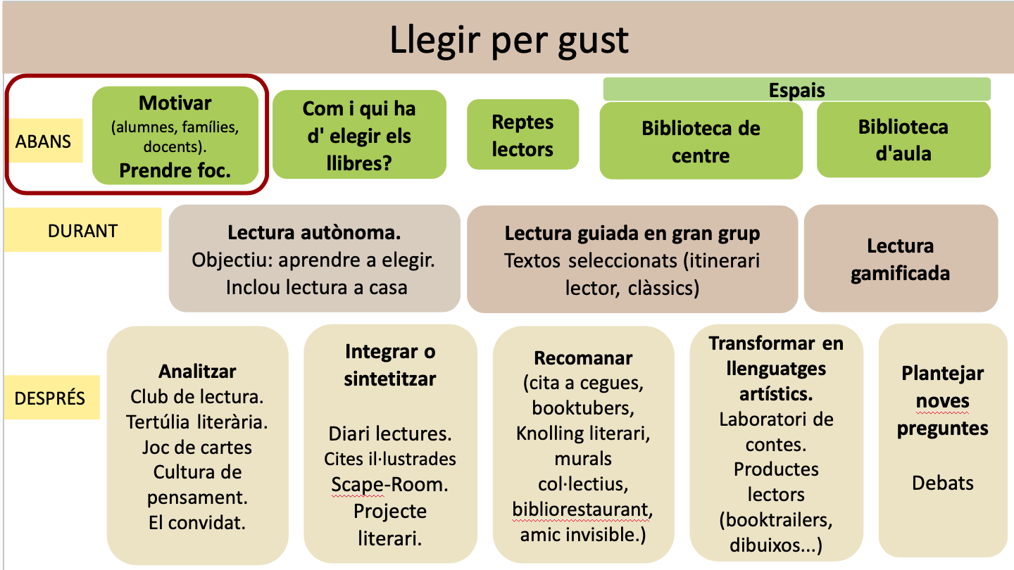 30 Propostes per implicar les famílies en el compromís lector dels fills i filles