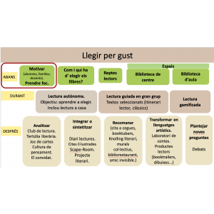 30 Propostes per implicar les famílies en el compromís lector dels fills i filles